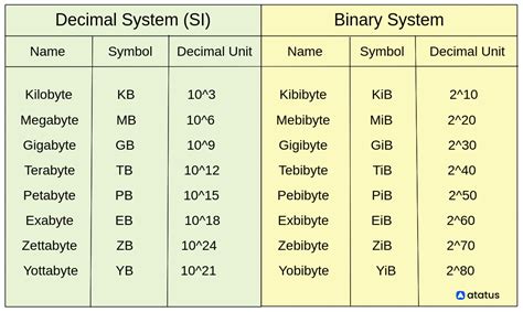 bytes into kilobytes